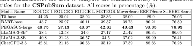 Figure 1 for Can pre-trained language models generate titles for research papers?