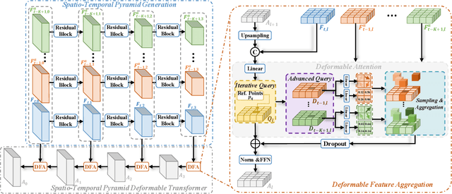 Figure 2 for TDFANet: Encoding Sequential 4D Radar Point Clouds Using Trajectory-Guided Deformable Feature Aggregation for Place Recognition
