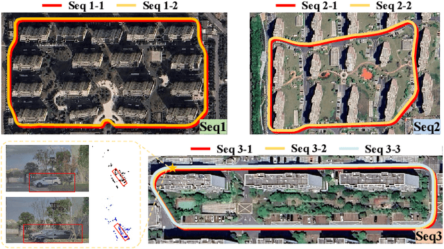 Figure 3 for TDFANet: Encoding Sequential 4D Radar Point Clouds Using Trajectory-Guided Deformable Feature Aggregation for Place Recognition