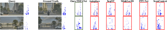 Figure 4 for TDFANet: Encoding Sequential 4D Radar Point Clouds Using Trajectory-Guided Deformable Feature Aggregation for Place Recognition