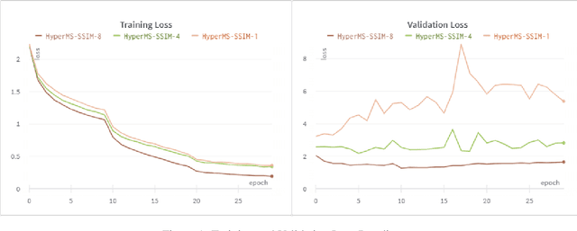 Figure 1 for Learning-Based Image Compression for Machines