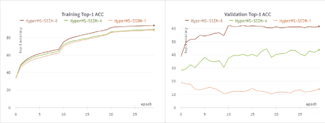 Figure 3 for Learning-Based Image Compression for Machines