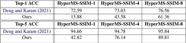 Figure 2 for Learning-Based Image Compression for Machines