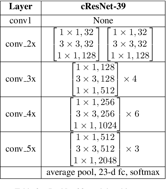 Figure 4 for Learning-Based Image Compression for Machines