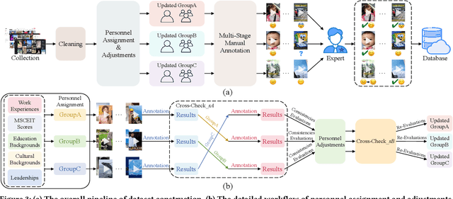 Figure 4 for eMotions: A Large-Scale Dataset for Emotion Recognition in Short Videos