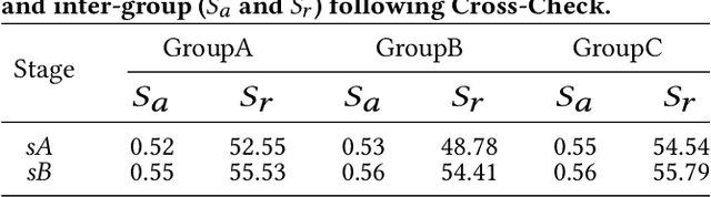 Figure 1 for eMotions: A Large-Scale Dataset for Emotion Recognition in Short Videos