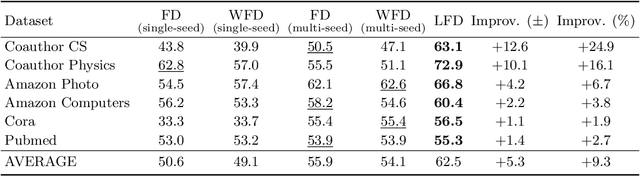 Figure 2 for Local Graph Clustering with Noisy Labels
