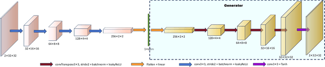 Figure 2 for Dig-CSI: A Distributed and Generative Model Assisted CSI Feedback Training Framework