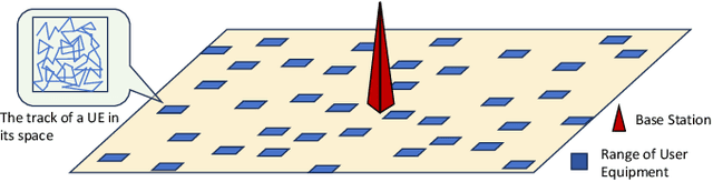 Figure 3 for Dig-CSI: A Distributed and Generative Model Assisted CSI Feedback Training Framework