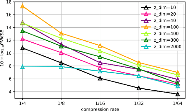 Figure 4 for Dig-CSI: A Distributed and Generative Model Assisted CSI Feedback Training Framework