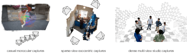 Figure 2 for MonoFusion: Sparse-View 4D Reconstruction via Monocular Fusion