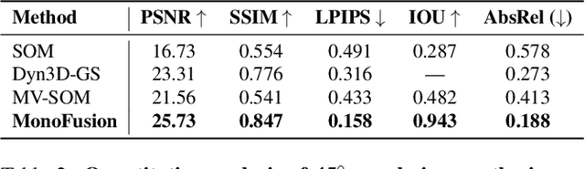 Figure 3 for MonoFusion: Sparse-View 4D Reconstruction via Monocular Fusion