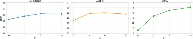 Figure 4 for Start from Video-Music Retrieval: An Inter-Intra Modal Loss for Cross Modal Retrieval