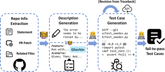 Figure 3 for SWE-Dev: Building Software Engineering Agents with Training and Inference Scaling
