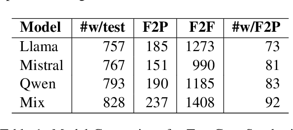 Figure 2 for SWE-Dev: Building Software Engineering Agents with Training and Inference Scaling