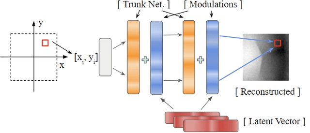 Figure 2 for Tactile Functasets: Neural Implicit Representations of Tactile Datasets