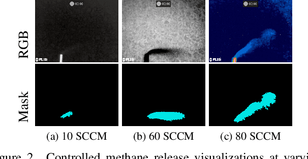 Figure 3 for Gasformer: A Transformer-based Architecture for Segmenting Methane Emissions from Livestock in Optical Gas Imaging