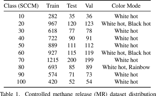 Figure 2 for Gasformer: A Transformer-based Architecture for Segmenting Methane Emissions from Livestock in Optical Gas Imaging