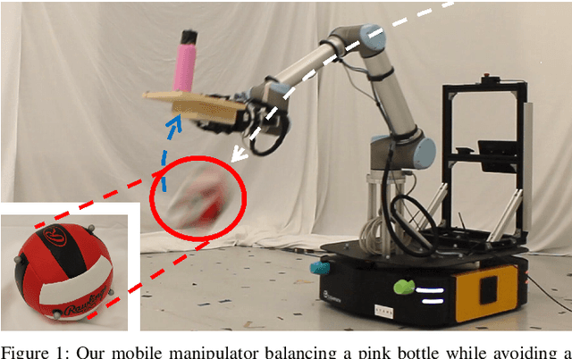 Figure 1 for Keep it Upright: Model Predictive Control for Nonprehensile Object Transportation with Obstacle Avoidance on a Mobile Manipulator