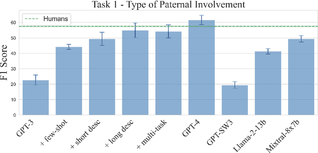 Figure 1 for How to Use Large Language Models for Text Coding: The Case of Fatherhood Roles in Public Policy Documents