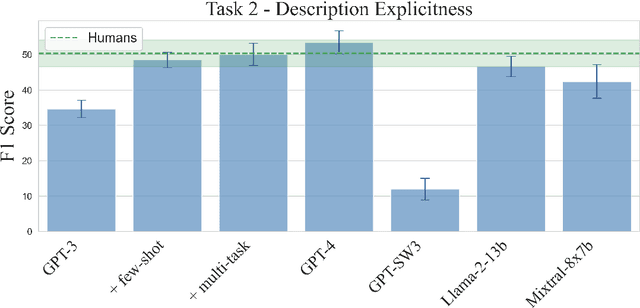 Figure 3 for How to Use Large Language Models for Text Coding: The Case of Fatherhood Roles in Public Policy Documents