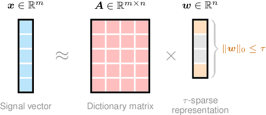 Figure 1 for Correlating Time Series with Interpretable Convolutional Kernels