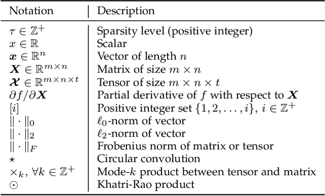 Figure 2 for Correlating Time Series with Interpretable Convolutional Kernels
