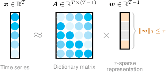 Figure 3 for Correlating Time Series with Interpretable Convolutional Kernels