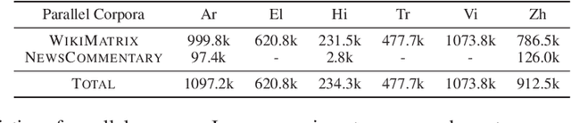Figure 2 for Extrapolating Large Language Models to Non-English by Aligning Languages
