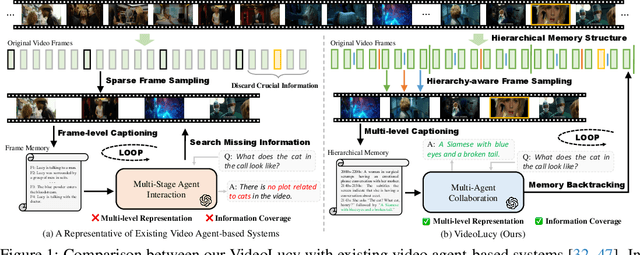 Figure 1 for VideoLucy: Deep Memory Backtracking for Long Video Understanding
