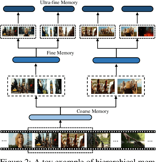 Figure 3 for VideoLucy: Deep Memory Backtracking for Long Video Understanding
