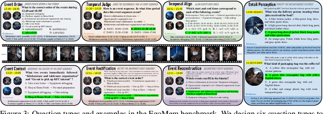 Figure 4 for VideoLucy: Deep Memory Backtracking for Long Video Understanding