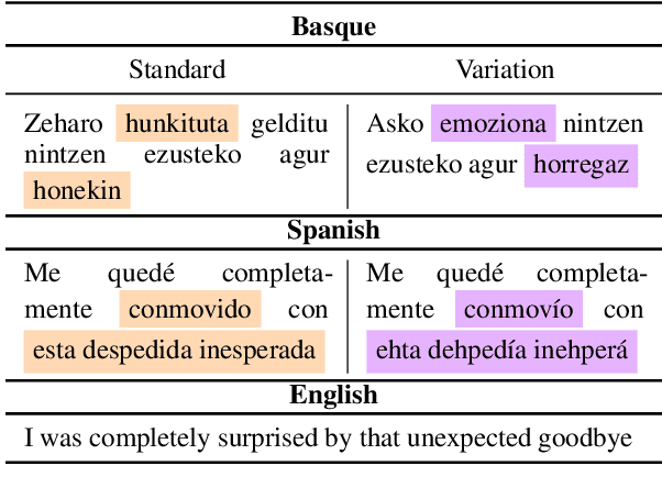 Figure 1 for Lost in Variation? Evaluating NLI Performance in Basque and Spanish Geographical Variants