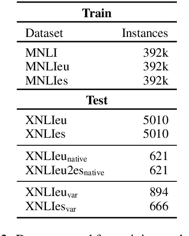 Figure 3 for Lost in Variation? Evaluating NLI Performance in Basque and Spanish Geographical Variants