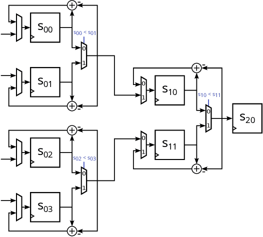 Figure 2 for Spiking Neural Network Accelerator Architecture for Differential-Time Representation using Learned Encoding