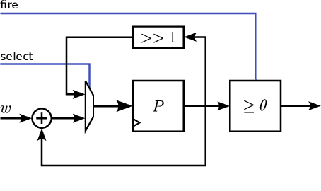 Figure 3 for Spiking Neural Network Accelerator Architecture for Differential-Time Representation using Learned Encoding