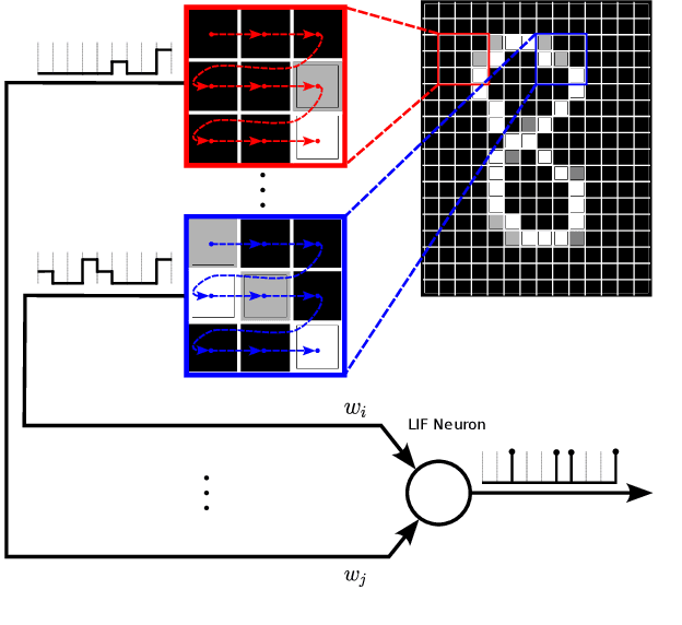 Figure 4 for Spiking Neural Network Accelerator Architecture for Differential-Time Representation using Learned Encoding