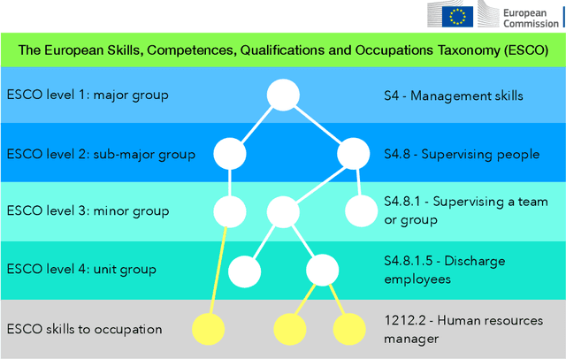 Figure 1 for Computational Job Market Analysis with Natural Language Processing