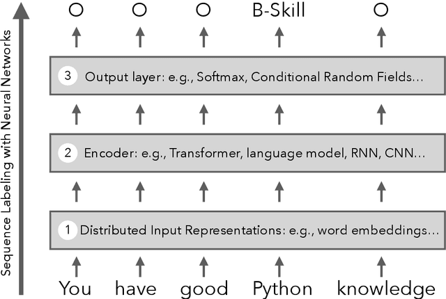 Figure 2 for Computational Job Market Analysis with Natural Language Processing