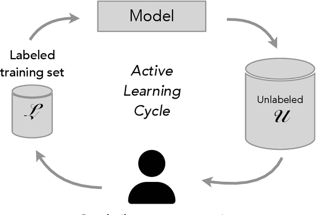 Figure 3 for Computational Job Market Analysis with Natural Language Processing