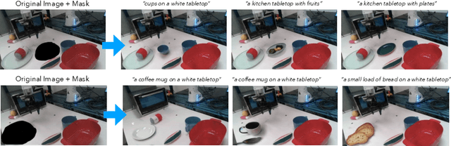 Figure 2 for CACTI: A Framework for Scalable Multi-Task Multi-Scene Visual Imitation Learning