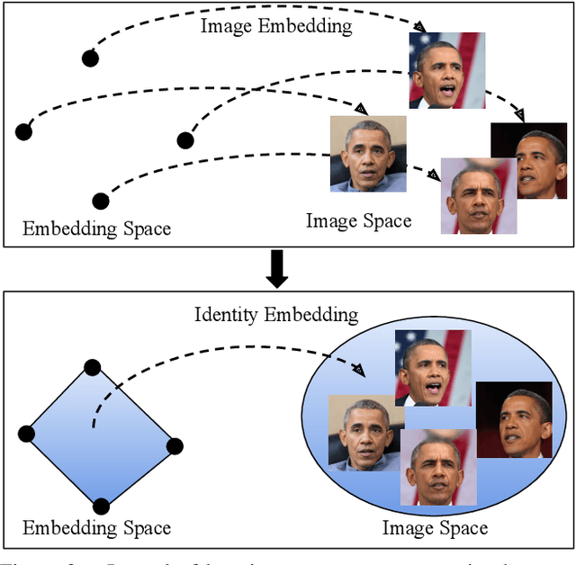 Figure 3 for Identity Encoder for Personalized Diffusion