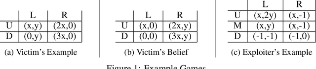Figure 1 for VISER: A Tractable Solution Concept for Games with Information Asymmetry