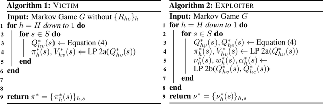 Figure 3 for VISER: A Tractable Solution Concept for Games with Information Asymmetry