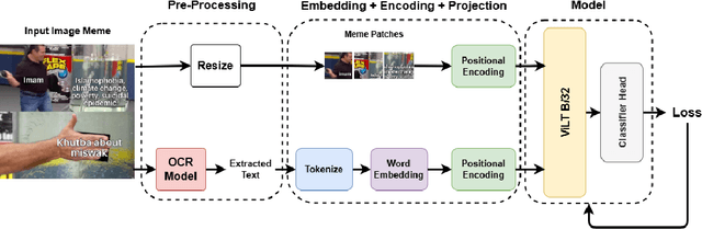 Figure 1 for MIMIC: Multimodal Islamophobic Meme Identification and Classification