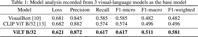 Figure 2 for MIMIC: Multimodal Islamophobic Meme Identification and Classification