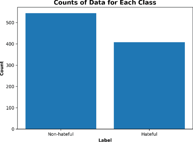 Figure 3 for MIMIC: Multimodal Islamophobic Meme Identification and Classification
