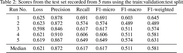 Figure 4 for MIMIC: Multimodal Islamophobic Meme Identification and Classification
