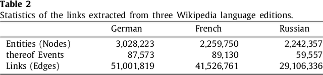 Figure 4 for LaSER: Language-Specific Event Recommendation