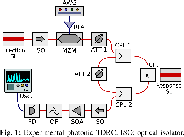 Figure 1 for Experimental demonstration of bandwidth enhancement in photonic time delay reservoir computing